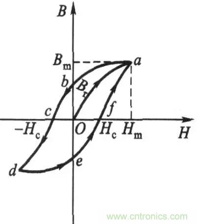 【實(shí)戰講解】怎樣為開(kāi)關(guān)電源選擇合適的電感