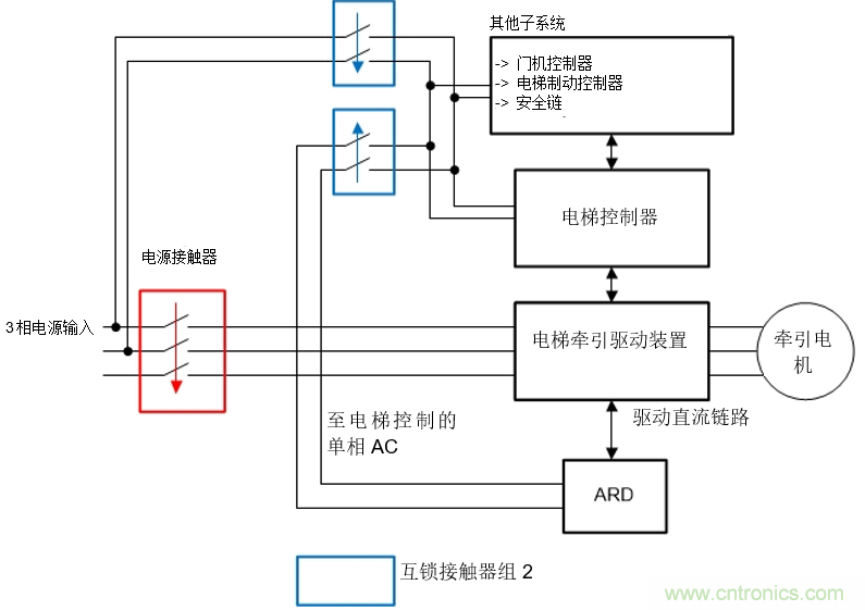 如何在電梯應急救助裝置中使用雙向DC/DC轉換器來(lái)提高效率和降低成本