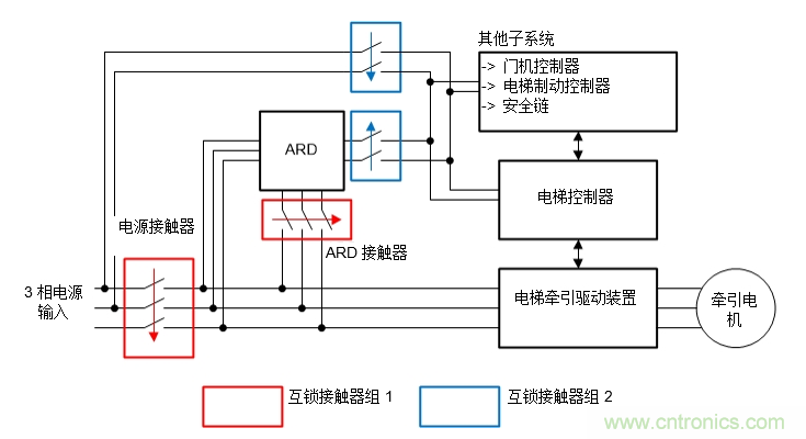 如何在電梯應急救助裝置中使用雙向DC/DC轉換器來(lái)提高效率和降低成本