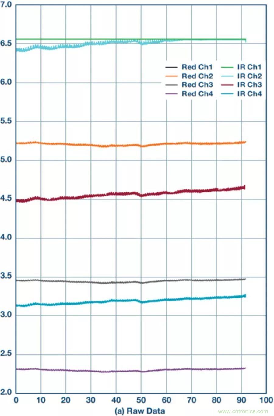 你知道嗎？原來(lái)耳朵才是測心率的最佳位置