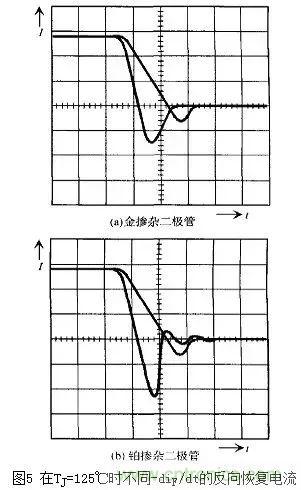 二極管的電容效應、等效電路及開(kāi)關(guān)特性
