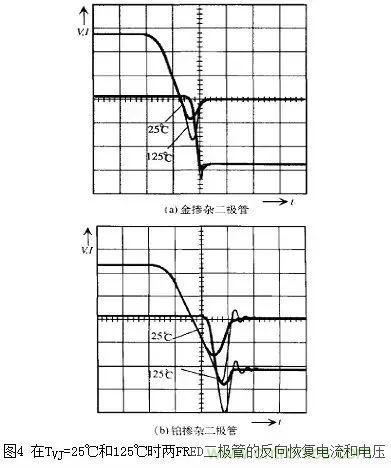 二極管的電容效應、等效電路及開(kāi)關(guān)特性