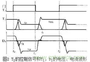 二極管的電容效應、等效電路及開(kāi)關(guān)特性