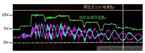入門(mén)智能家居音頻設計？TI 來(lái)支招！