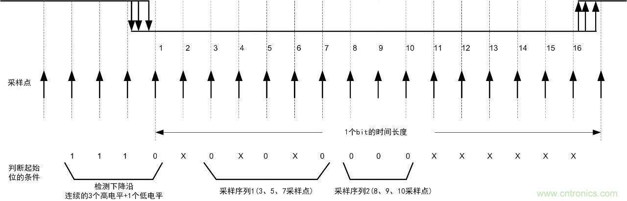 RS-485總線(xiàn)電平異常解決方案解析