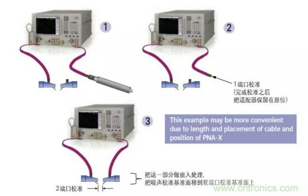 如何使用網(wǎng)絡(luò )分析儀精確地測量噪聲系數