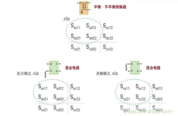 如何使用網(wǎng)絡(luò )分析儀精確地測量噪聲系數