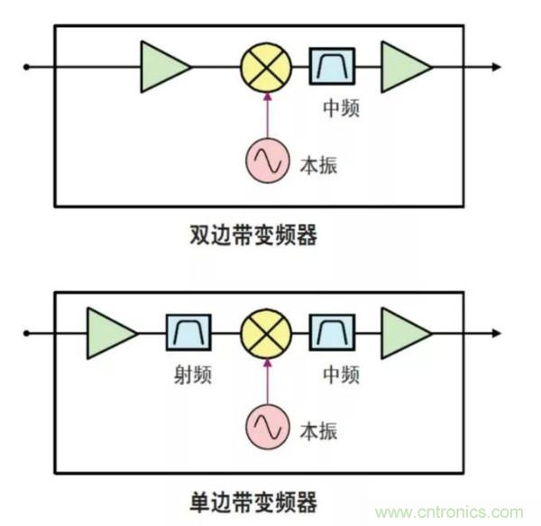 如何使用網(wǎng)絡(luò )分析儀精確地測量噪聲系數