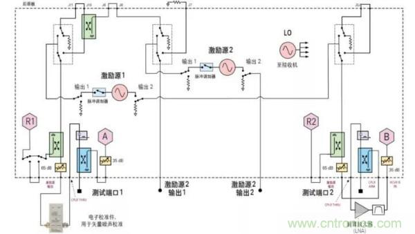 如何使用網(wǎng)絡(luò )分析儀精確地測量噪聲系數