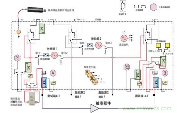 如何使用網(wǎng)絡(luò )分析儀精確地測量噪聲系數