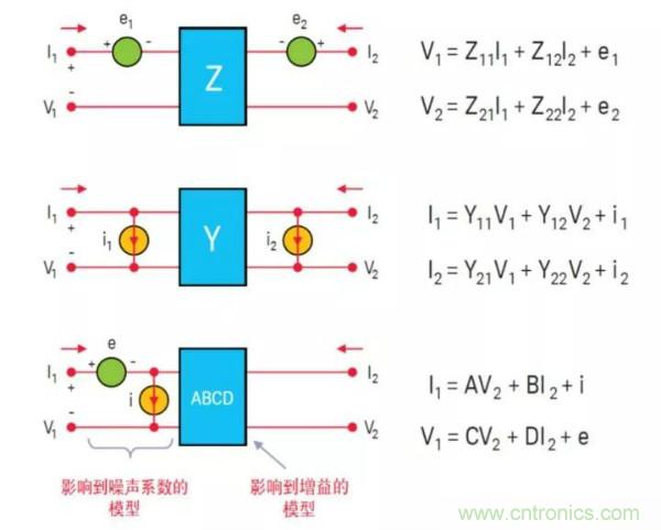 如何使用網(wǎng)絡(luò )分析儀精確地測量噪聲系數
