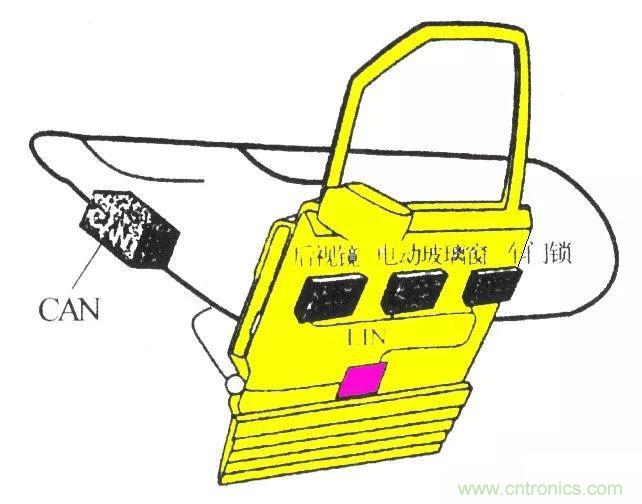 汽車(chē)四大總線(xiàn)：CAN、LIN、Flexray、MOST