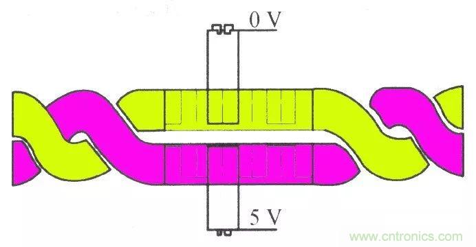 汽車(chē)四大總線(xiàn)：CAN、LIN、Flexray、MOST
