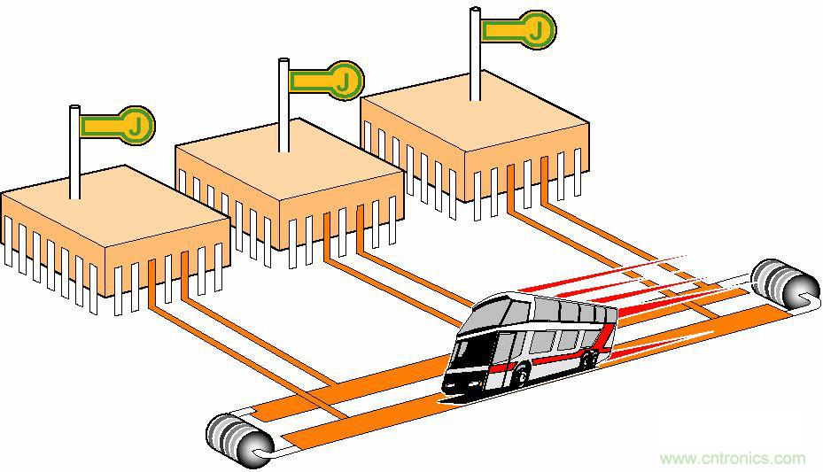 汽車(chē)四大總線(xiàn)：CAN、LIN、Flexray、MOST