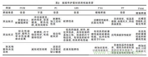 汽車(chē)接插件種類(lèi)太多？一文教會(huì )你如何選擇