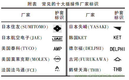 汽車(chē)接插件種類(lèi)太多？一文教會(huì )你如何選擇