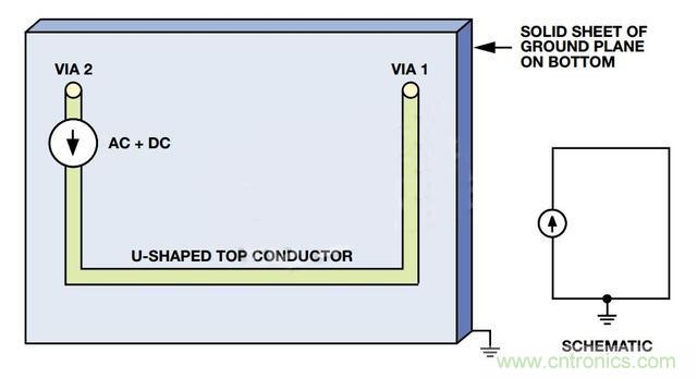 接地層如何降低PCB噪聲？
