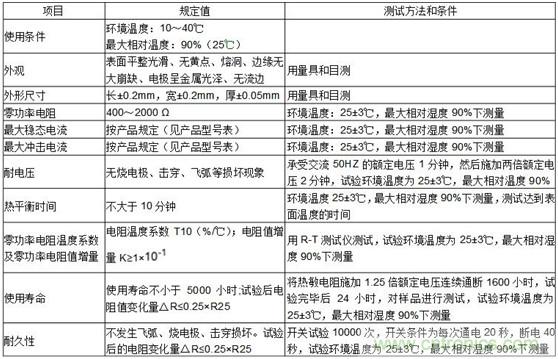 熱敏電阻技術(shù)簡(jiǎn)介及其應用