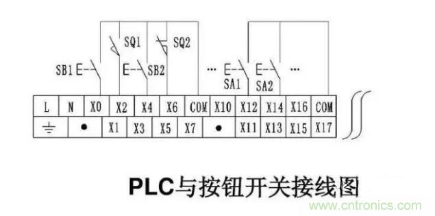 PLC輸入端和輸出端的接線(xiàn)問(wèn)題 PLC輸入端和輸出端的接線(xiàn)問(wèn)題