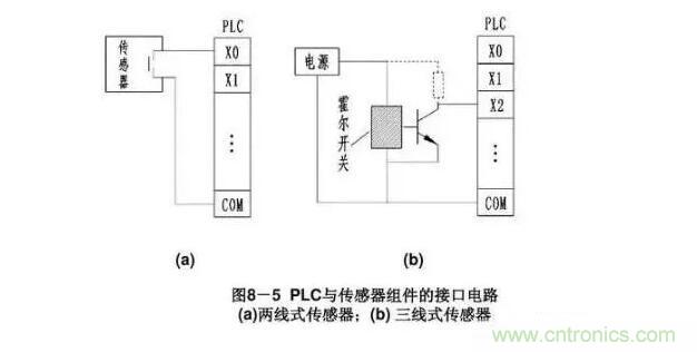PLC輸入端和輸出端的接線(xiàn)問(wèn)題 PLC輸入端和輸出端的接線(xiàn)問(wèn)題