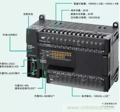PLC輸入端和輸出端的接線(xiàn)問(wèn)題 PLC輸入端和輸出端的接線(xiàn)問(wèn)題