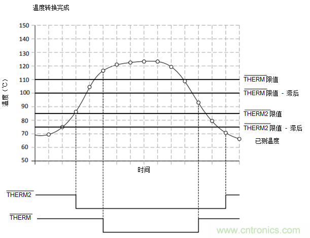 如何保障汽車(chē)信息娛樂(lè )和機群系統的熱安全性？