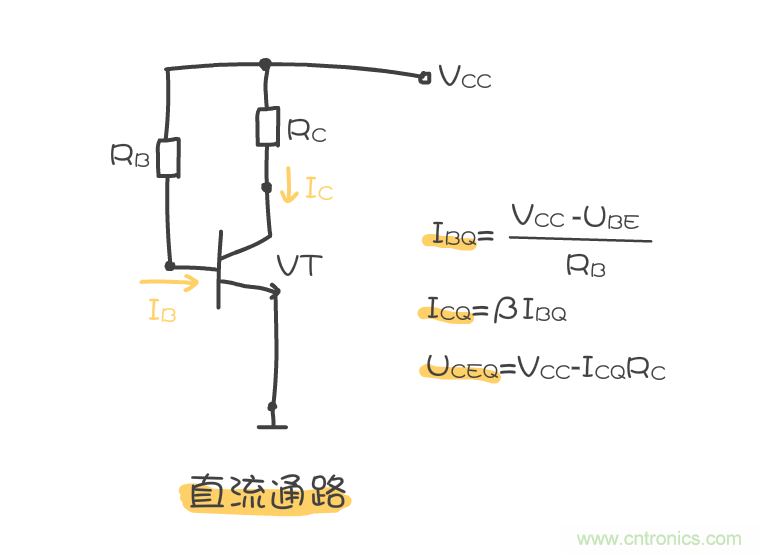 靜態(tài)工作點(diǎn)是什么？有什么作用？