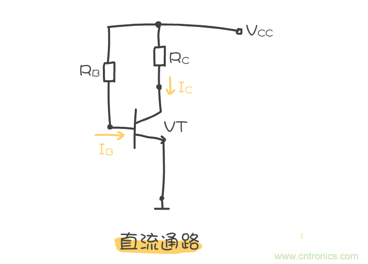 靜態(tài)工作點(diǎn)是什么？有什么作用？
