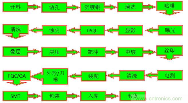 關(guān)于柔性電路板，看完這一篇就夠了！