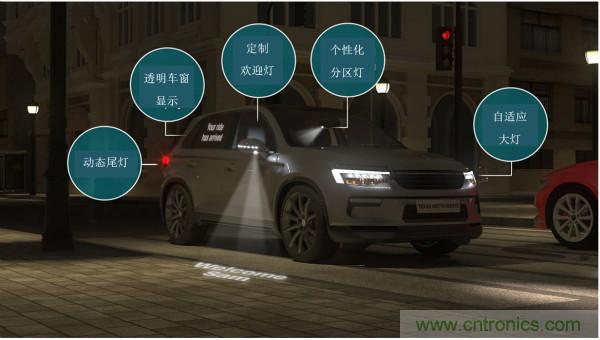 半導體技術(shù)促進(jìn)汽車(chē)照明系統升級