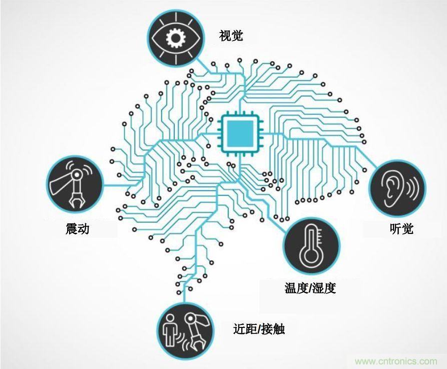 實(shí)現機器人的自主性？嵌入式模擬智能可以達到新高度！