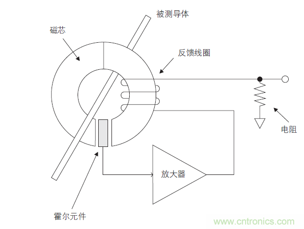 您測量電流的方法用對了嗎？
