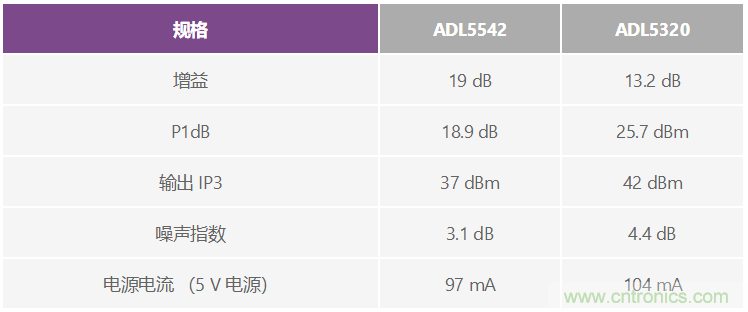 通過(guò) 3G Femto 基站的模擬前端實(shí)現家庭無(wú)線(xiàn)連接