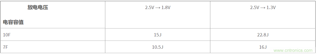 TLV61048升壓變換器助力國家電網(wǎng)PLC載波通信系統設計