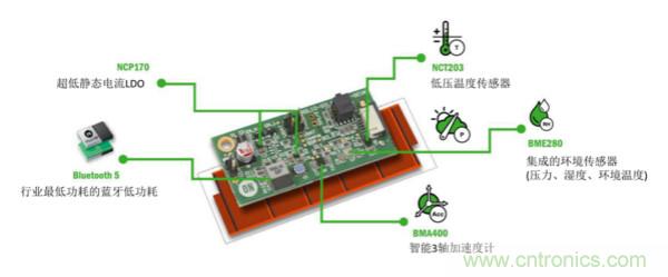 如何實(shí)現免維護的傳感器節點(diǎn)