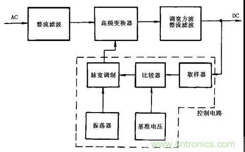 這8種開(kāi)關(guān)電源工作原理及電路圖，你都知道嗎？