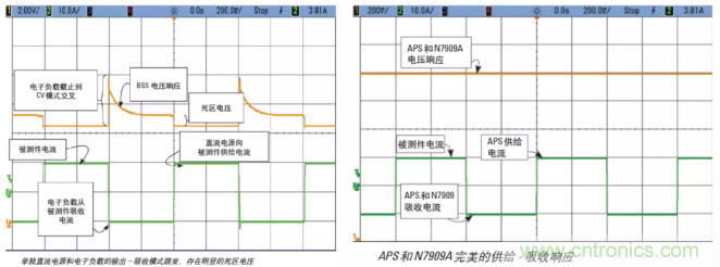 O！M！G ！讓你尖叫的APS先進(jìn)電源系統