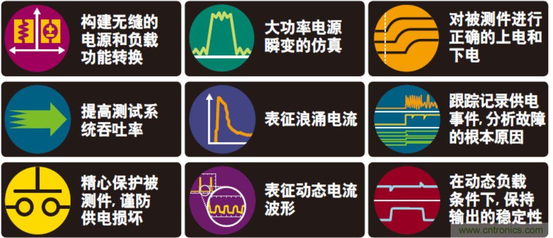 O！M！G ！讓你尖叫的APS先進(jìn)電源系統