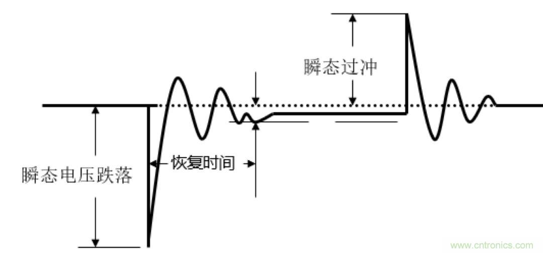 O！M！G ！讓你尖叫的APS先進(jìn)電源系統