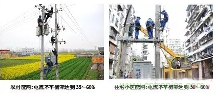 案例分析：如何解決三相負載不平衡？