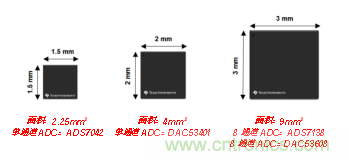 如何讓微型數據轉換器通過(guò)更小尺寸創(chuàng  )造更多價(jià)值？