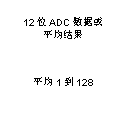 如何讓微型數據轉換器通過(guò)更小尺寸創(chuàng  )造更多價(jià)值？