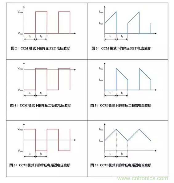 如何著(zhù)手電源設計？3種經(jīng)典拓撲詳解（附電路圖、計算公式）
