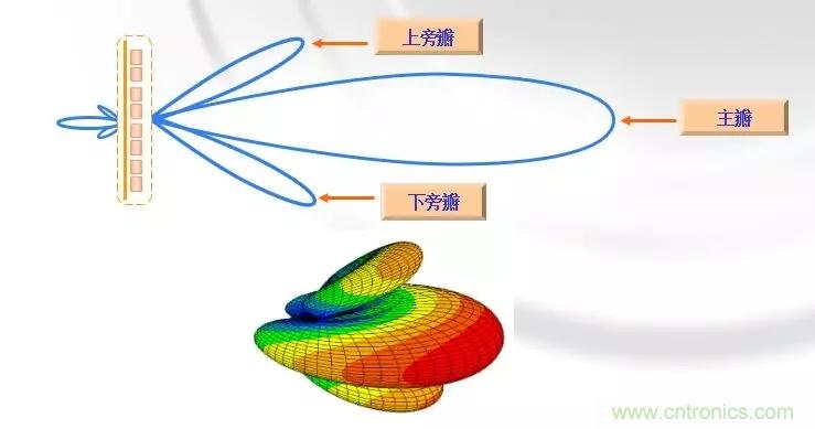 干貨收藏！常用天線(xiàn)、無(wú)源器件介紹