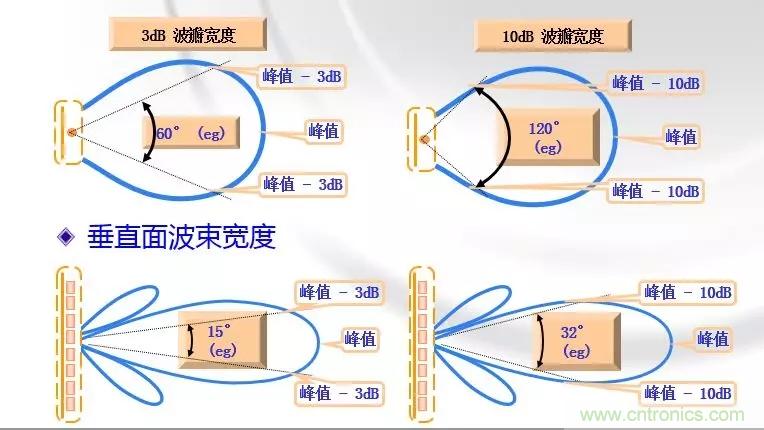 干貨收藏！常用天線(xiàn)、無(wú)源器件介紹