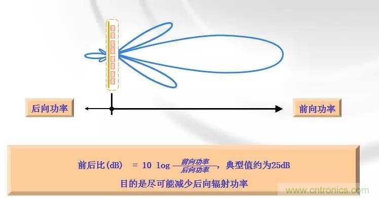 干貨收藏！常用天線(xiàn)、無(wú)源器件介紹