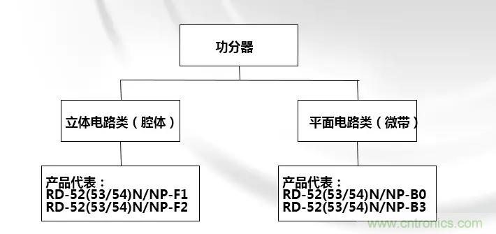 干貨收藏！常用天線(xiàn)、無(wú)源器件介紹