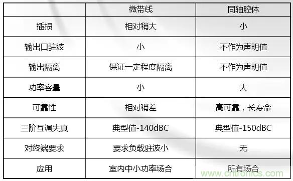 干貨收藏！常用天線(xiàn)、無(wú)源器件介紹