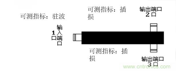 干貨收藏！常用天線(xiàn)、無(wú)源器件介紹