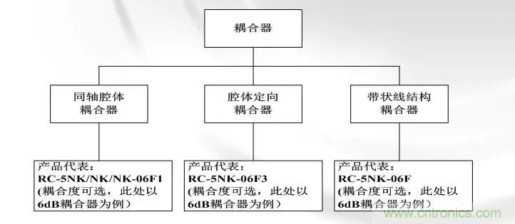 干貨收藏！常用天線(xiàn)、無(wú)源器件介紹